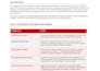 audit, rewrite, and improve sops and process documents